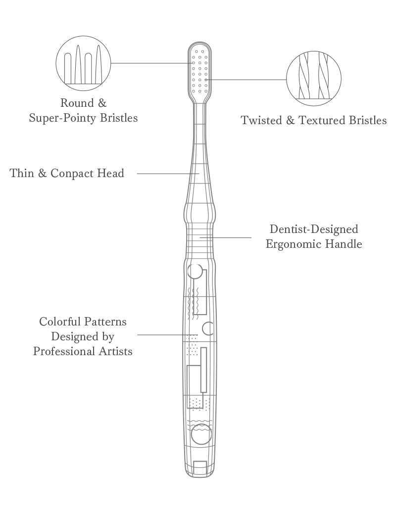 Dentist-Designed Ergonomic Toothbrush